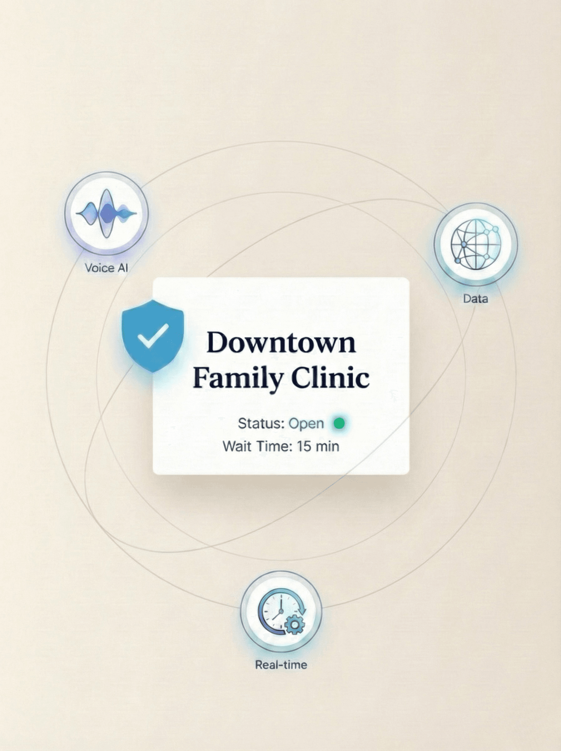 Real-time Availability